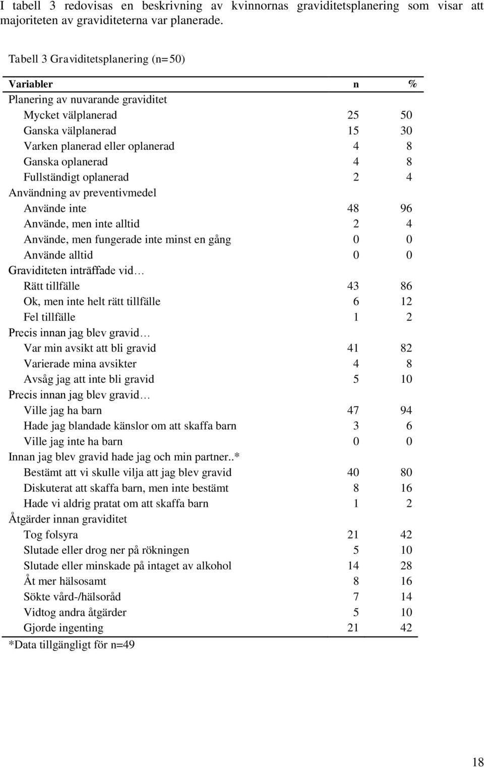 Användning av preventivmedel Använde inte Använde, men inte alltid Använde, men fungerade inte minst en gång Använde alltid Graviditeten inträffade vid Rätt tillfälle Ok, men inte helt rätt tillfälle