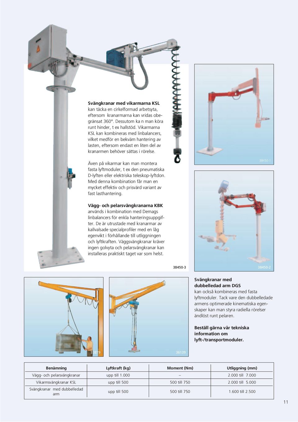 D-lyften eller elektriska teleskop-lyftdon Med denna kombination får man en mycket effektiv och prisvärd variant av fast lasthantering 38450-1 Vägg- och pelarsvängkranarna KBK används i kombination