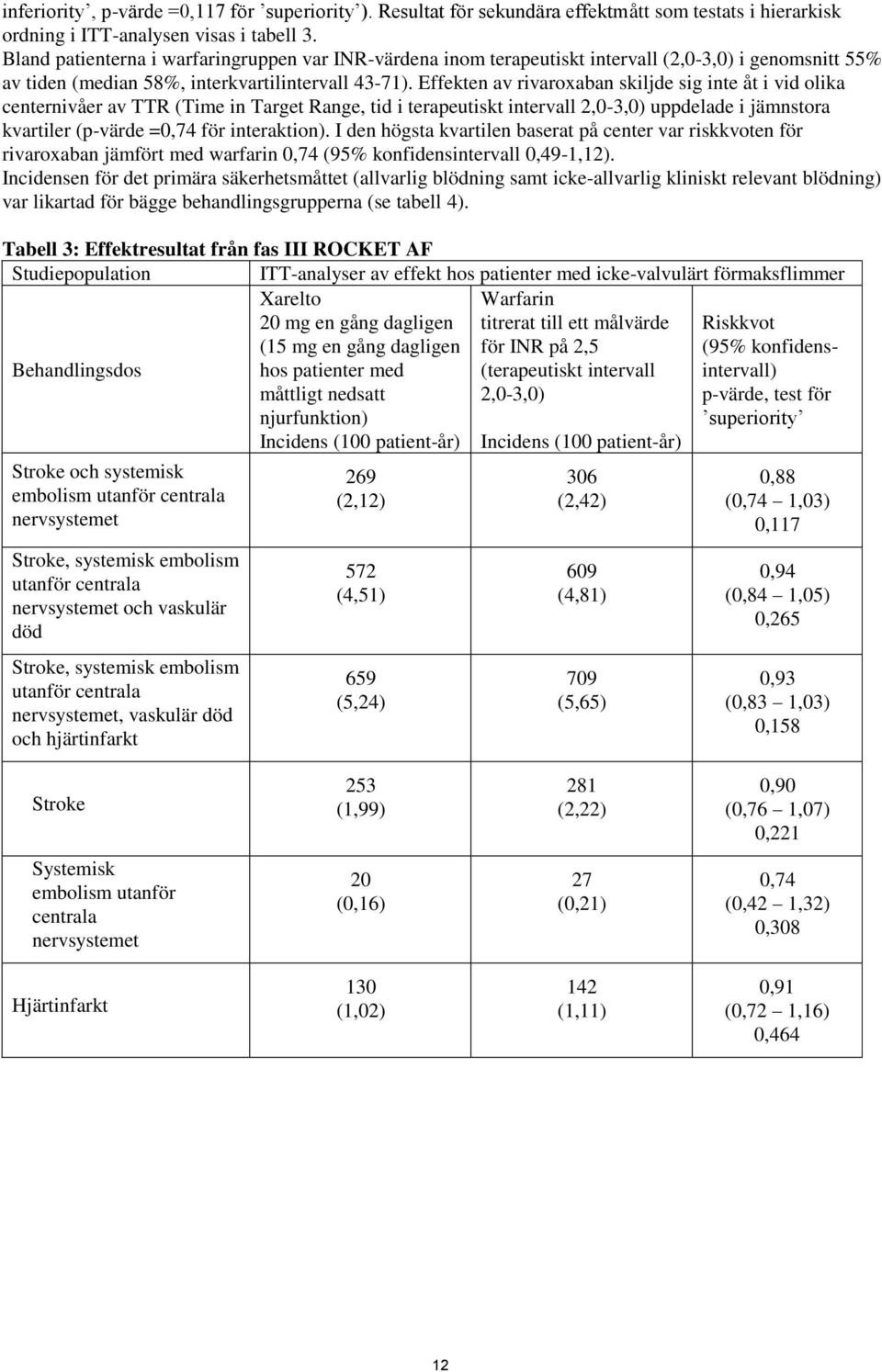 Effekten av rivaroxaban skiljde sig inte åt i vid olika centernivåer av TTR (Time in Target Range, tid i terapeutiskt intervall 2,0-3,0) uppdelade i jämnstora kvartiler (p-värde =0,74 för