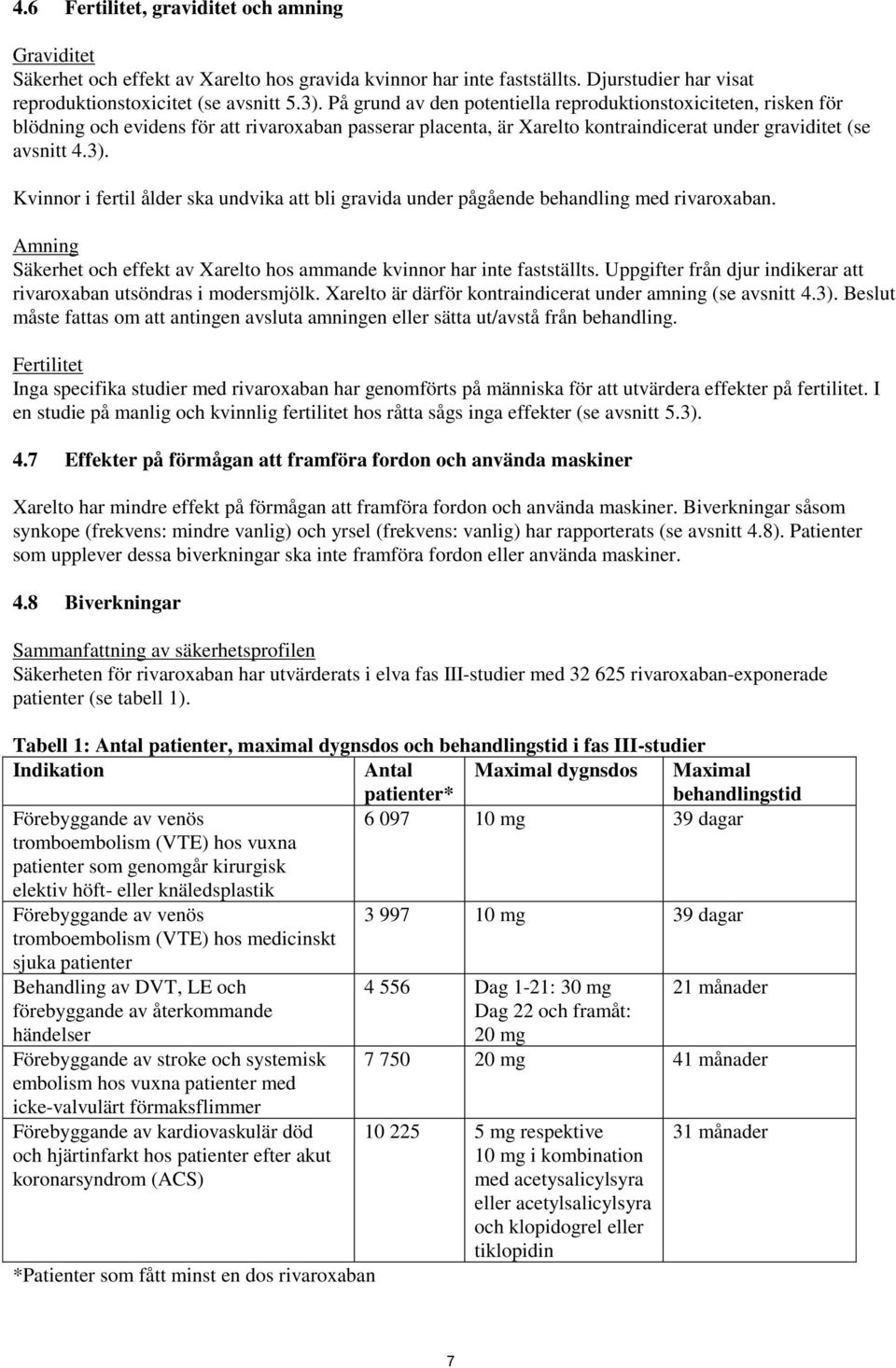 Kvinnor i fertil ålder ska undvika att bli gravida under pågående behandling med rivaroxaban. Amning Säkerhet och effekt av Xarelto hos ammande kvinnor har inte fastställts.