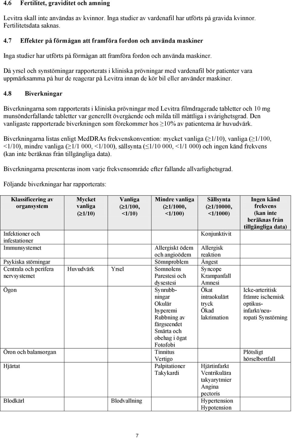 Då yrsel och synstörningar rapporterats i kliniska prövningar med vardenafil bör patienter vara uppmärksamma på hur de reagerar på Levitra innan de kör bil eller använder maskiner. 4.