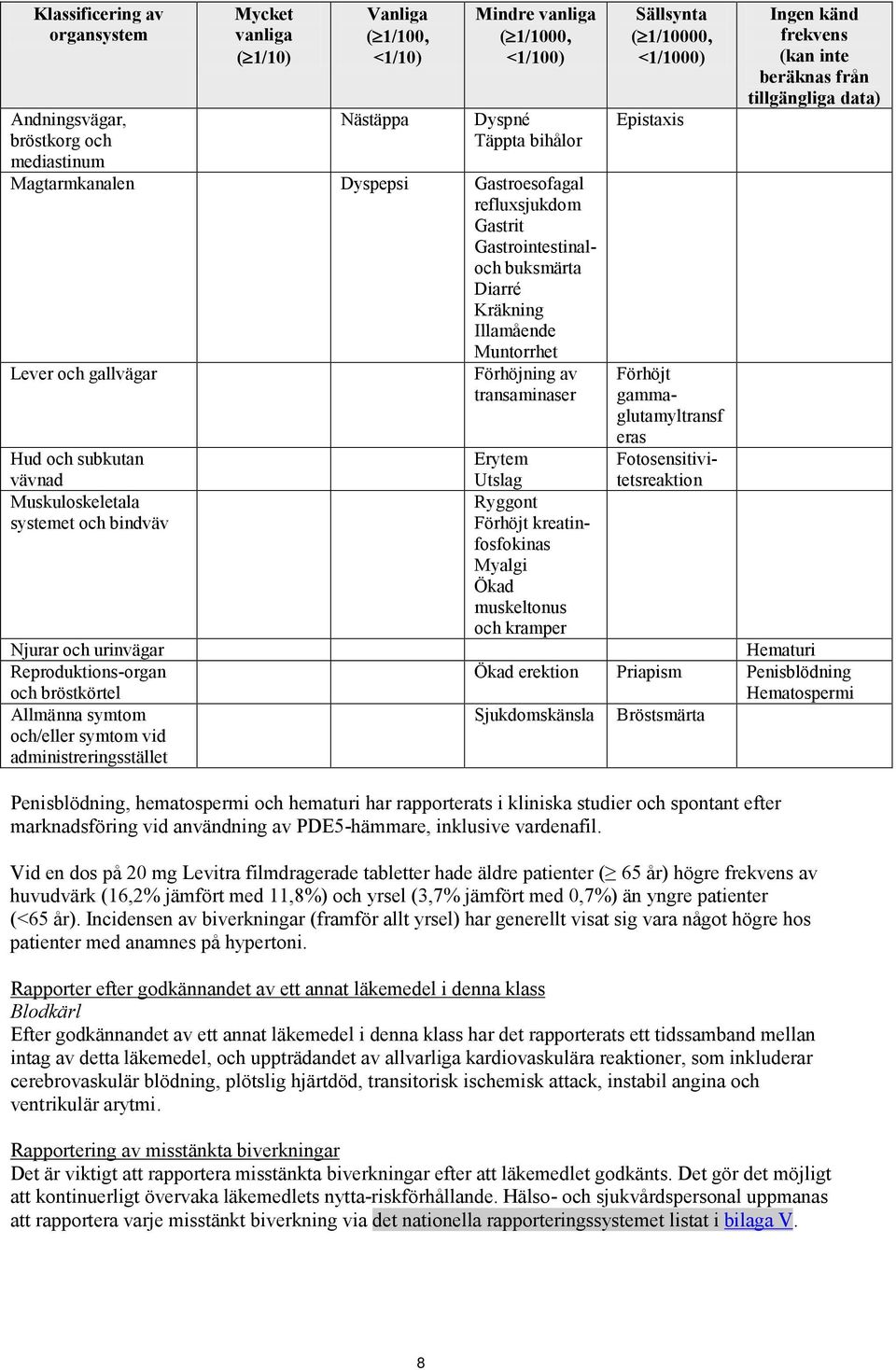 Njurar och urinvägar Reproduktions-organ och bröstkörtel Allmänna symtom och/eller symtom vid administreringsstället Förhöjning av transaminaser Sällsynta ( 1/10000, <1/1000) Epistaxis Förhöjt