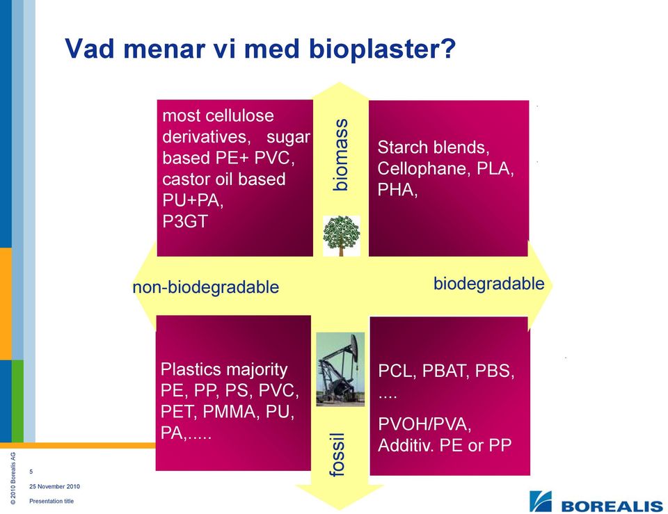 P3GT Starch blends, Cellophane, PLA, PHA, non-biodegradable biodegradable