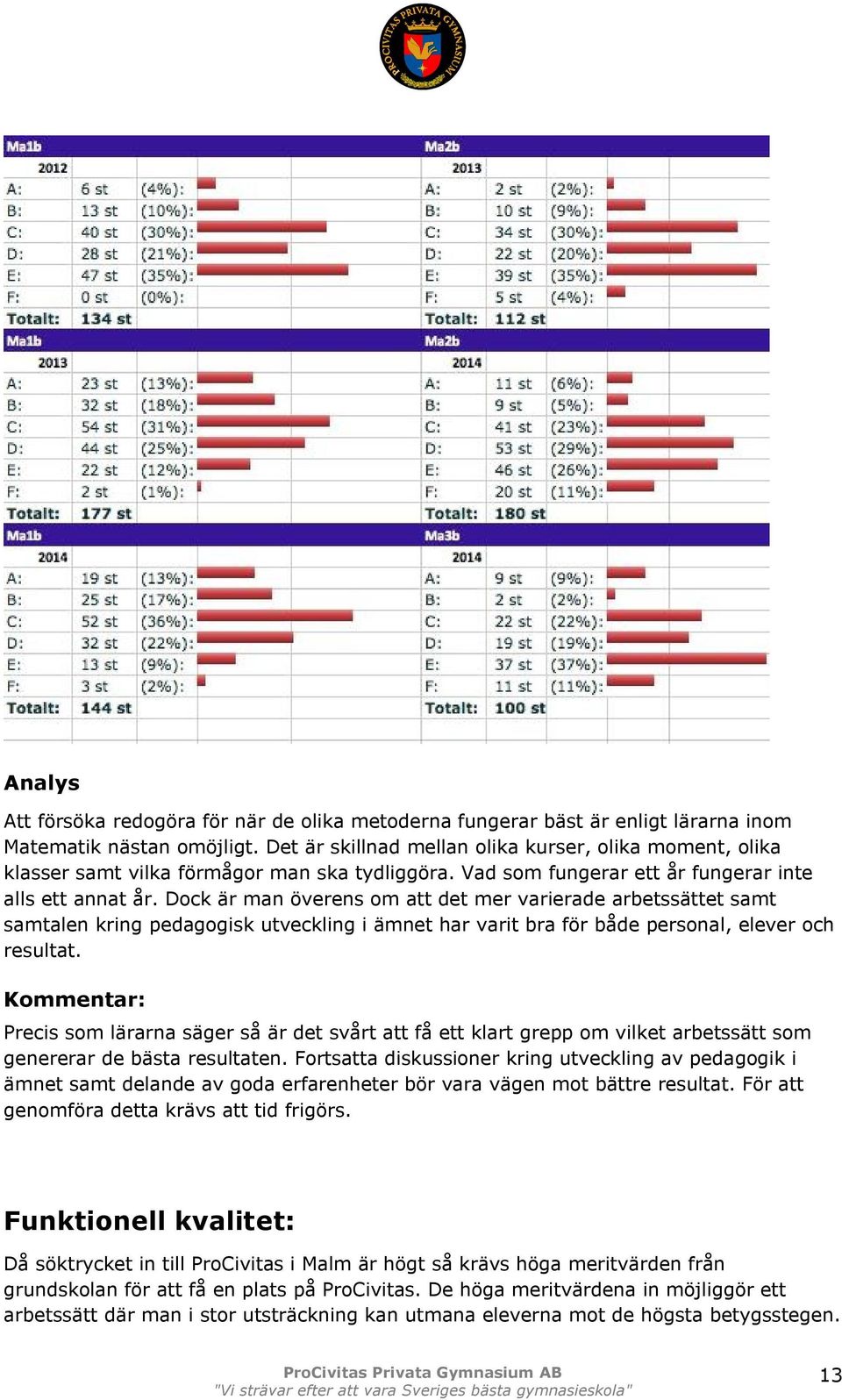 Dock är man överens om att det mer varierade arbetssättet samt samtalen kring pedagogisk utveckling i ämnet har varit bra för både personal, elever och resultat.