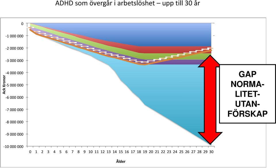 UTANNormalförloppet FÖRSKAP Produk onsvärde 5 000 000 6 000 000 7 000 000 8 000 000