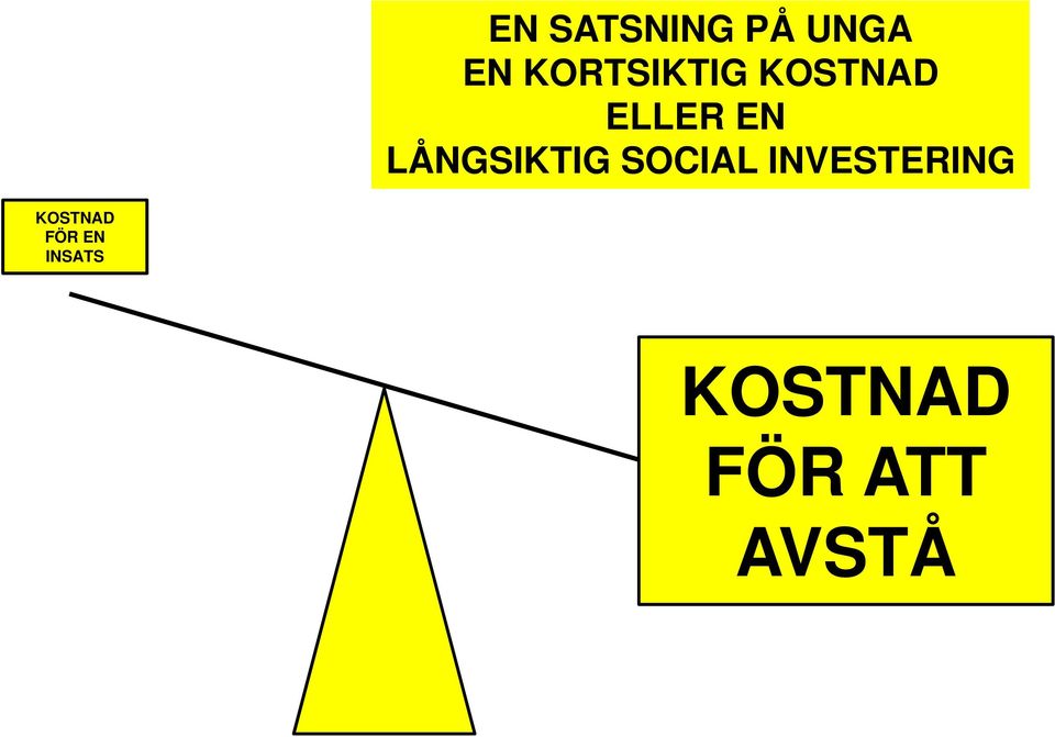 LÅNGSIKTIG SOCIAL INVESTERING