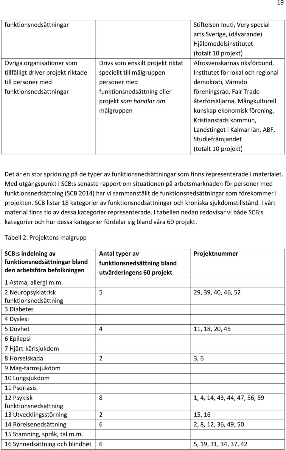 för lokal och regional demokrati, Värmdö föreningsråd, Fair Tradeåterförsäljarna, Mångkulturell kunskap ekonomisk förening, Kristianstads kommun, Landstinget i Kalmar län, ABF, Studiefrämjandet