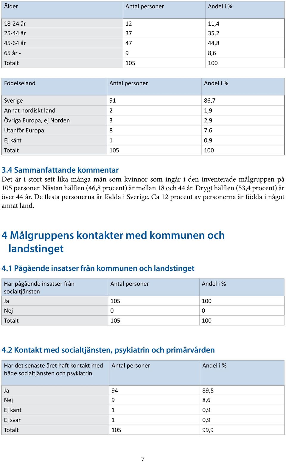 4 Sammanfattande kommentar Det är i stort sett lika många män som kvinnor som ingår i den inventerade målgruppen på 105 personer. Nästan hälften (46,8 procent) är mellan 18 och 44 år.