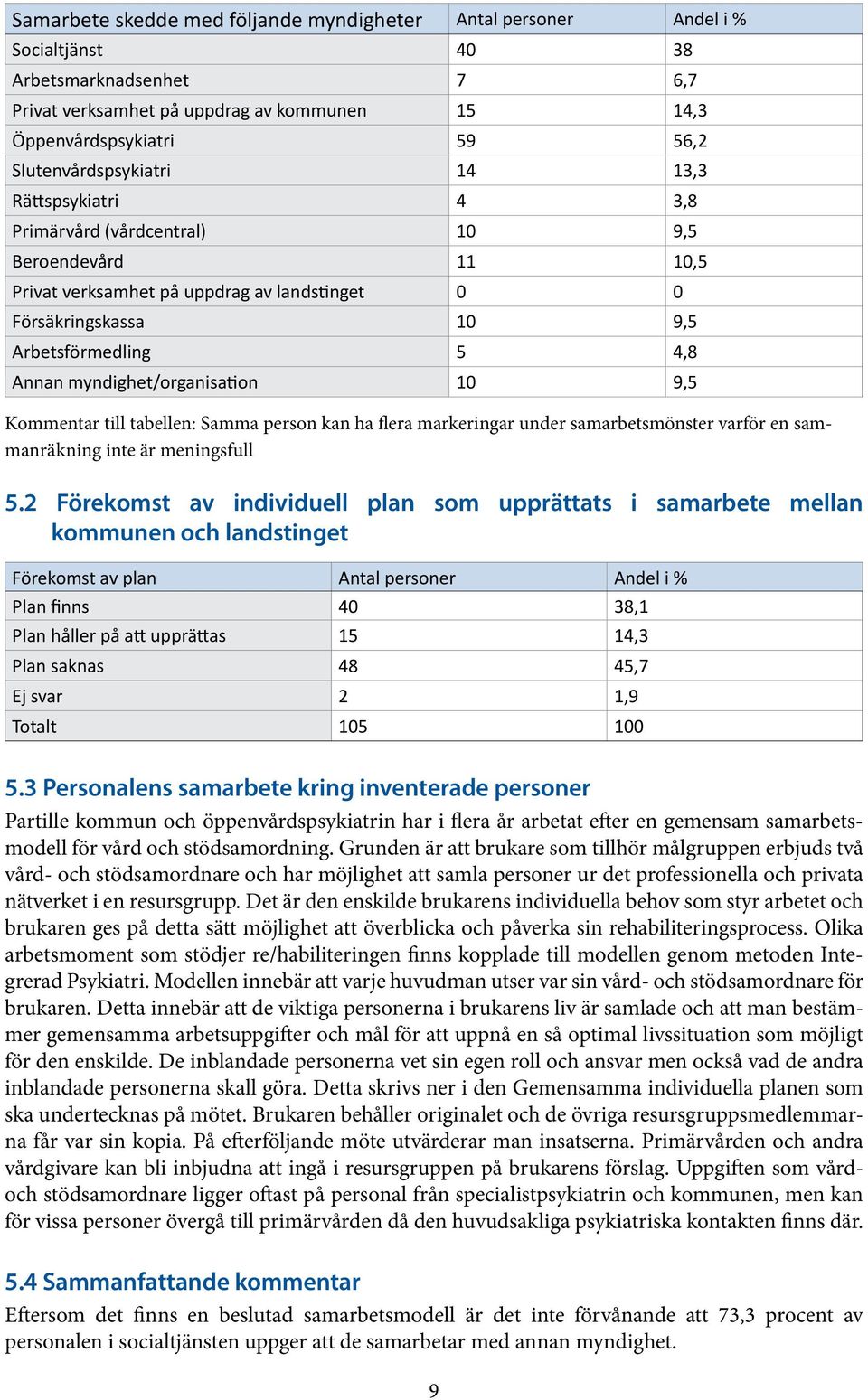 Annan myndighet/organisation 10 9,5 Kommentar till tabellen: Samma person kan ha flera markeringar under samarbetsmönster varför en sammanräkning inte är meningsfull 5.