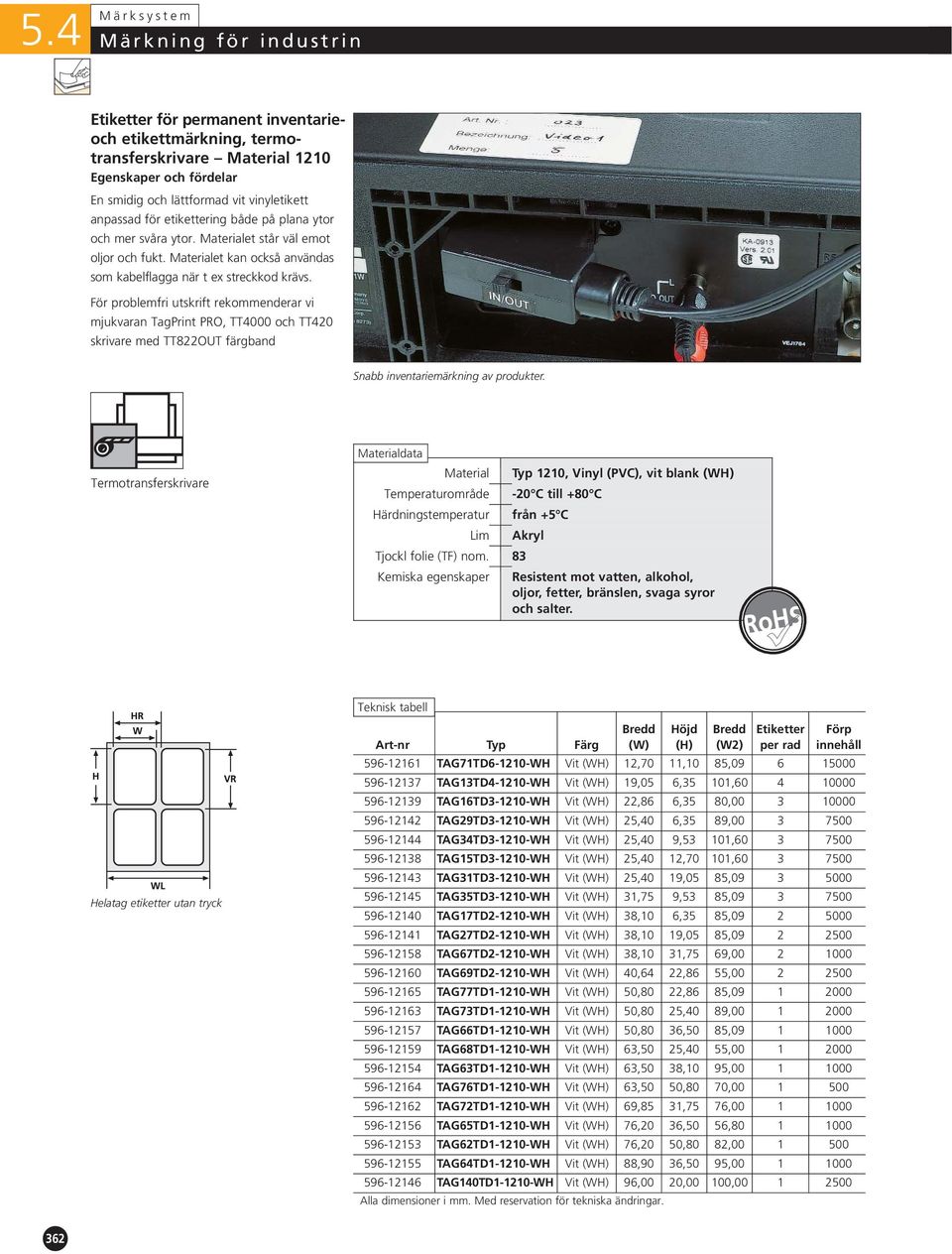 mjukvaran TagPrint PRO, TT4000 och TT420 skrivare med TT822OUT färgband Snabb inventariemärkning av produkter. Härdningstemperatur Tjockl folie (TF) nom.