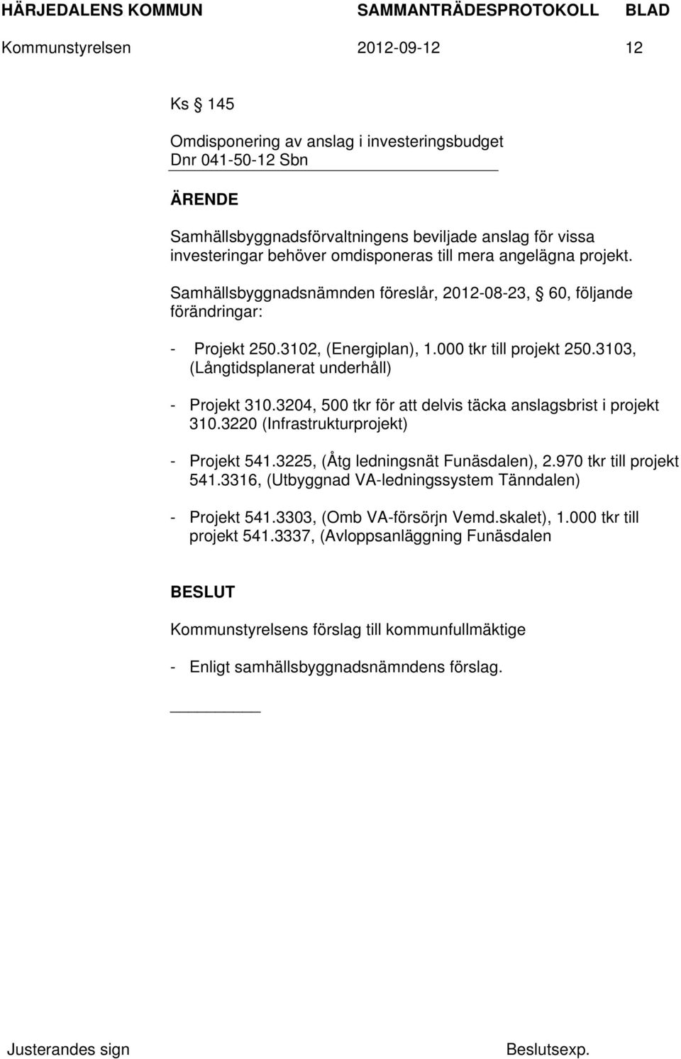 3103, (Långtidsplanerat underhåll) - Projekt 310.3204, 500 tkr för att delvis täcka anslagsbrist i projekt 310.3220 (Infrastrukturprojekt) - Projekt 541.3225, (Åtg ledningsnät Funäsdalen), 2.