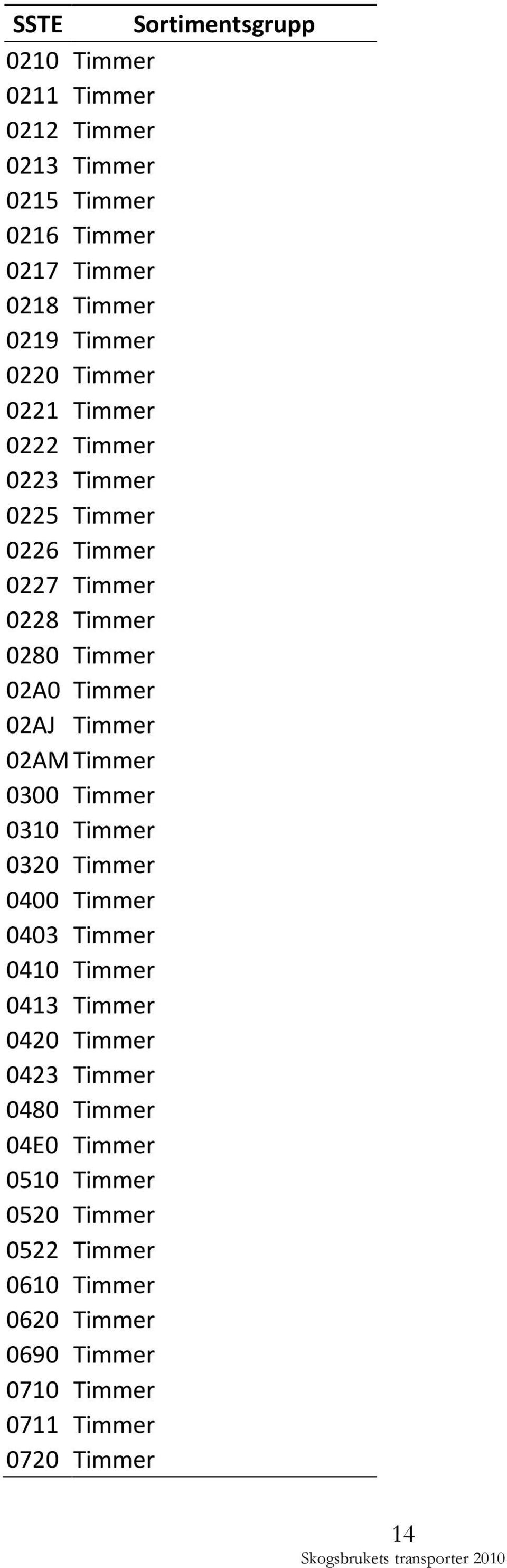 Timmer 02AM Timmer 0300 Timmer 0310 Timmer 0320 Timmer 0400 Timmer 0403 Timmer 0410 Timmer 0413 Timmer 0420 Timmer 0423 Timmer