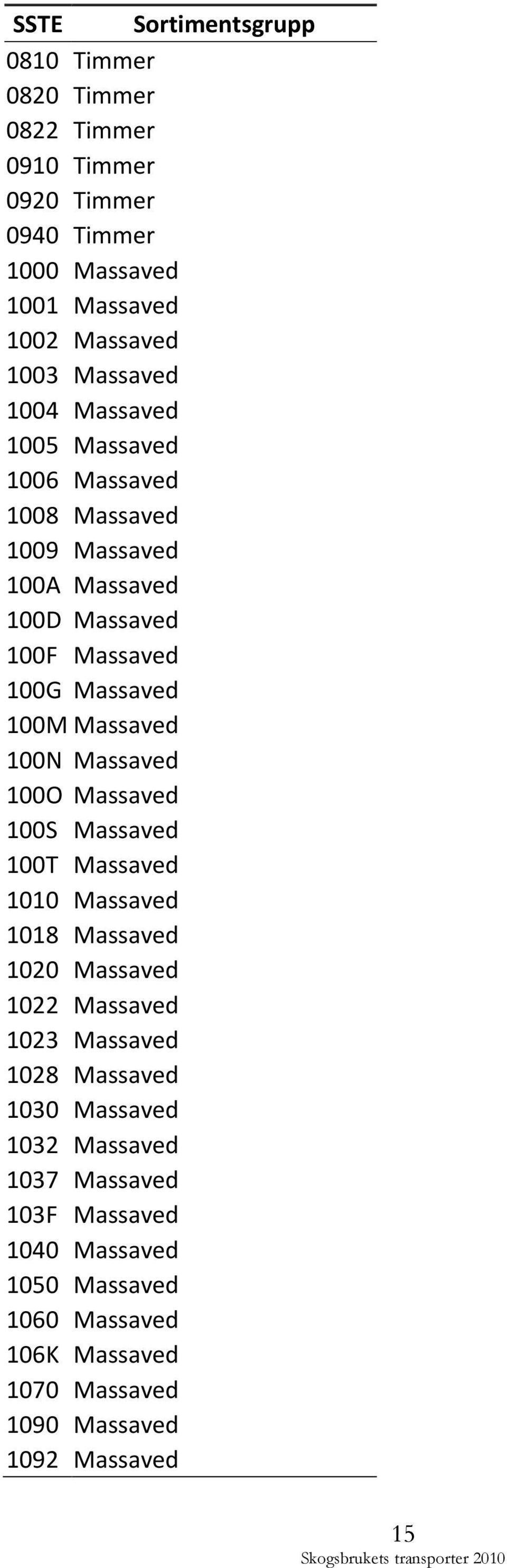 Massaved 100N Massaved 100O Massaved 100S Massaved 100T Massaved 1010 Massaved 1018 Massaved 1020 Massaved 1022 Massaved 1023 Massaved 1028