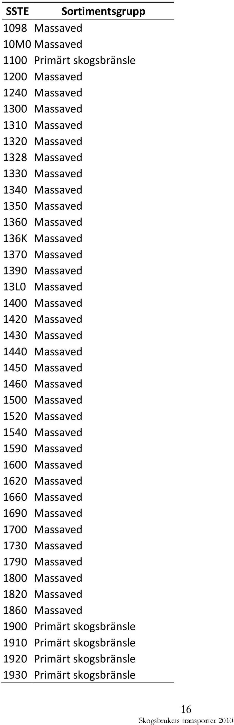 1450 Massaved 1460 Massaved 1500 Massaved 1520 Massaved 1540 Massaved 1590 Massaved 1600 Massaved 1620 Massaved 1660 Massaved 1690 Massaved 1700 Massaved 1730