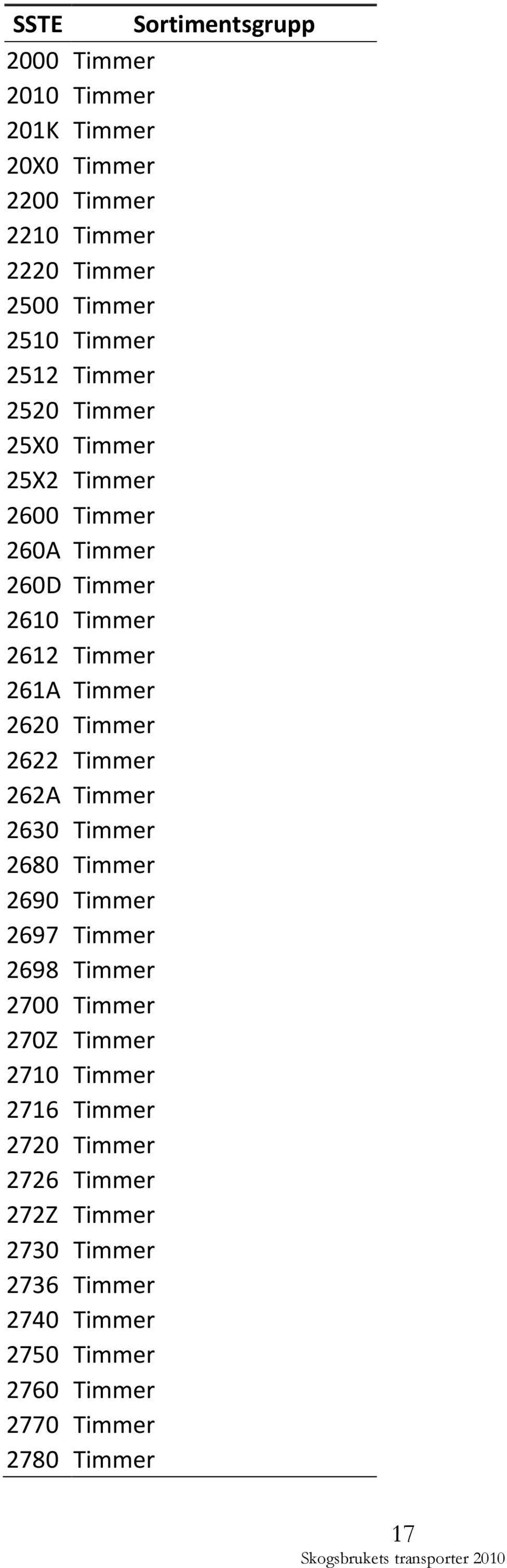 Timmer 2622 Timmer 262A Timmer 2630 Timmer 2680 Timmer 2690 Timmer 2697 Timmer 2698 Timmer 2700 Timmer 270Z Timmer 2710 Timmer