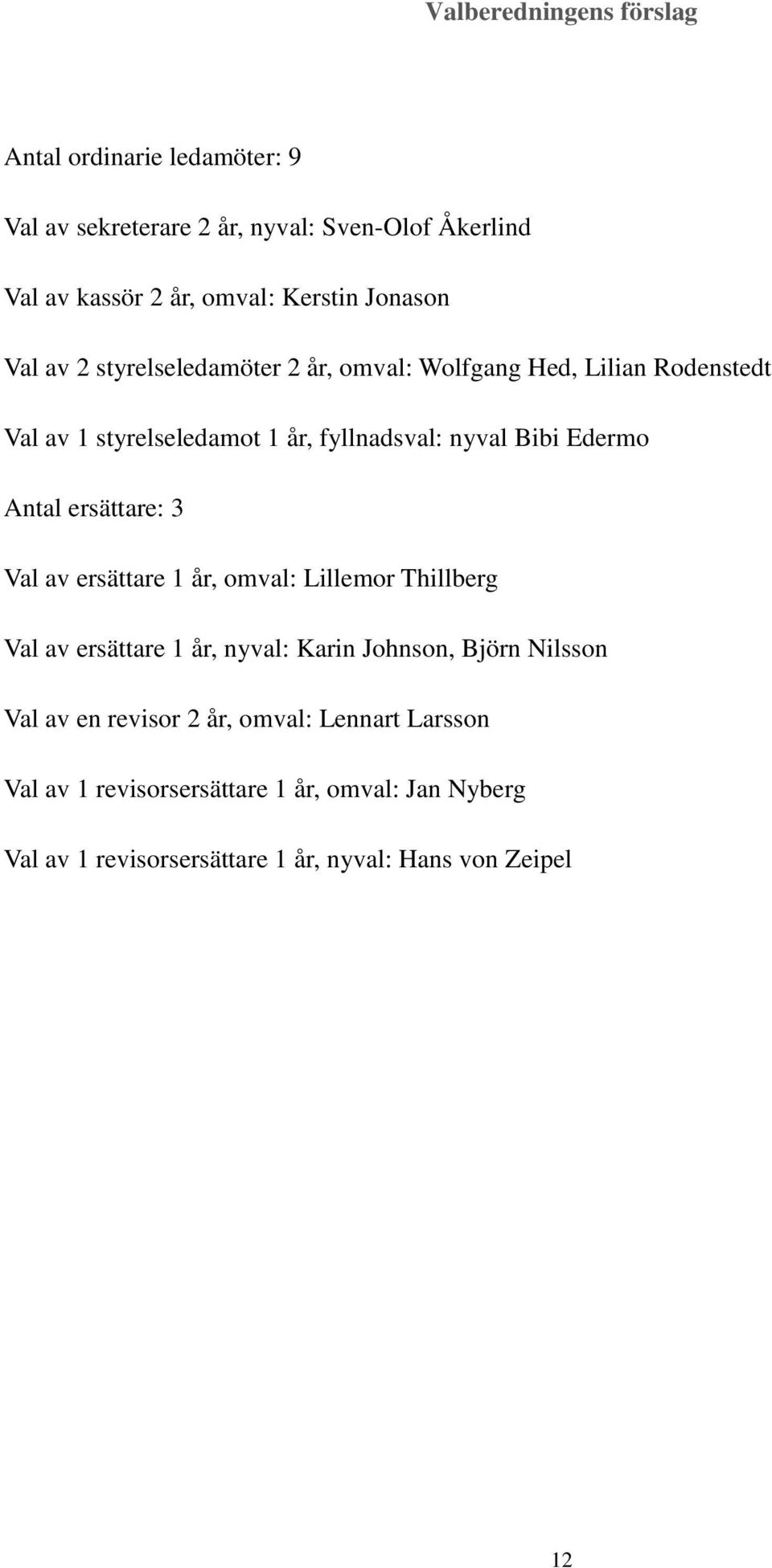 Edermo Antal ersättare: 3 Val av ersättare 1 år, omval: Lillemor Thillberg Val av ersättare 1 år, nyval: Karin Johnson, Björn Nilsson Val av