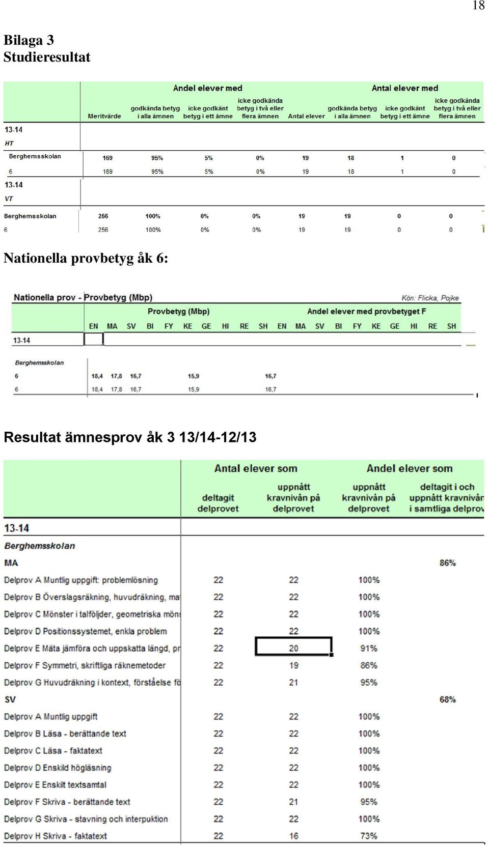 Nationella provbetyg