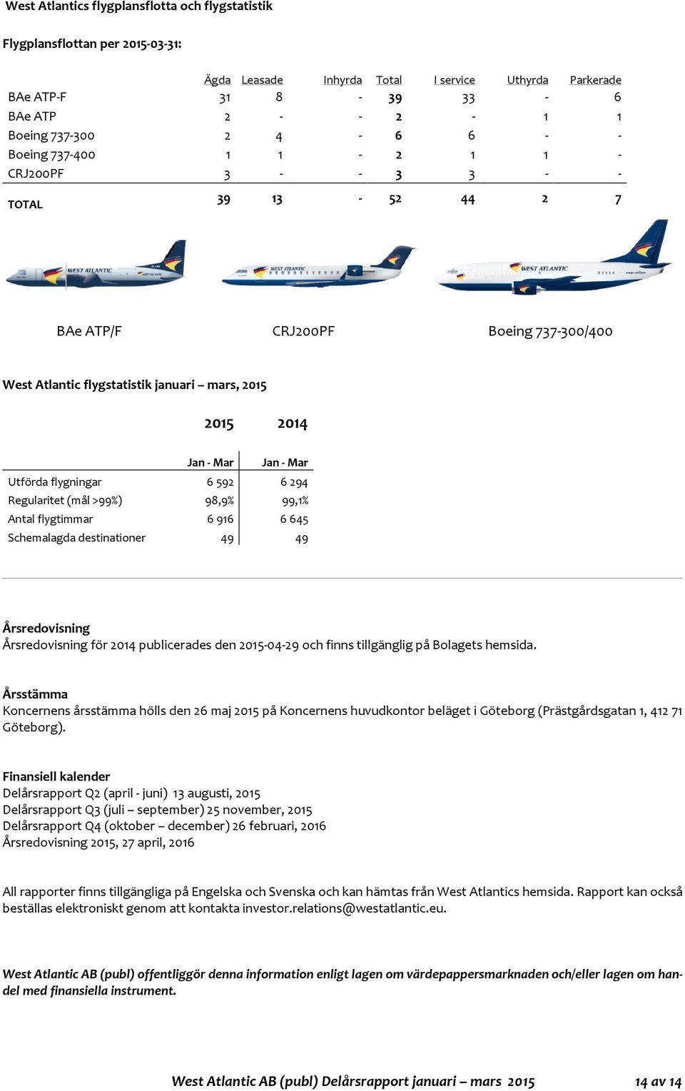 Utförda flygningar 6592 6294 Regularitet (mål >99%) 98,9% 99,1% Antal flygtimmar 6916 6645 Schemalagda destinationer 49 49 Årsredovisning Årsredovisning för 2014 publicerades den 2015-04-29 och finns