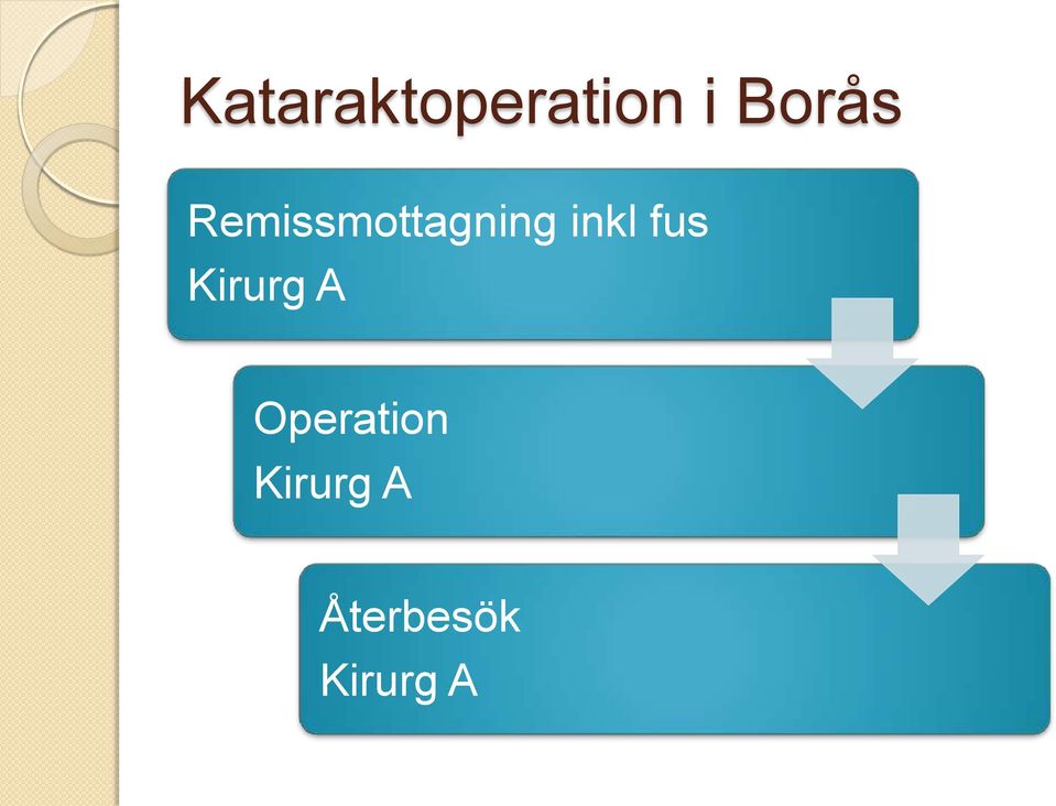 inkl fus Kirurg A