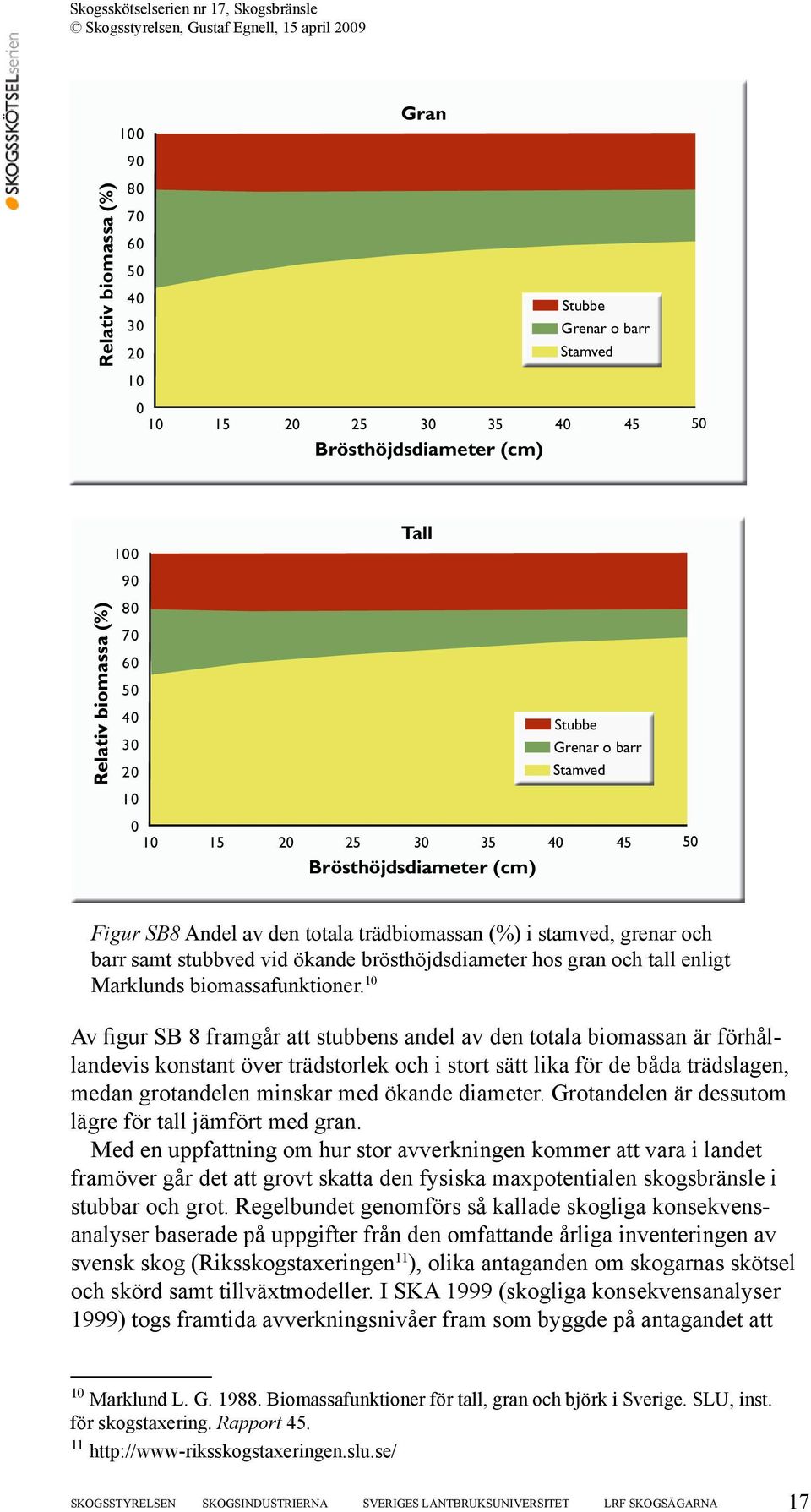 hos gran och tall enligt Marklunds biomassafunktioner.