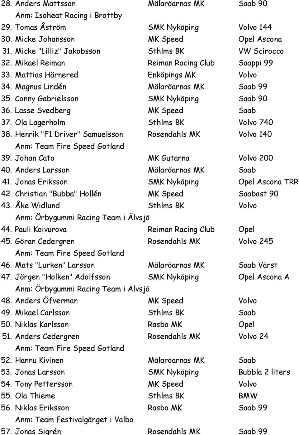 Conny Gabrielsson SMK Nyköping Saab 90 36. Lasse Svedberg MK Speed Saab 37. Ola Lagerholm Sthlms BK Volvo 740 38. Henrik "F1 Driver" Samuelsson Rosendahls MK Volvo 140 39.