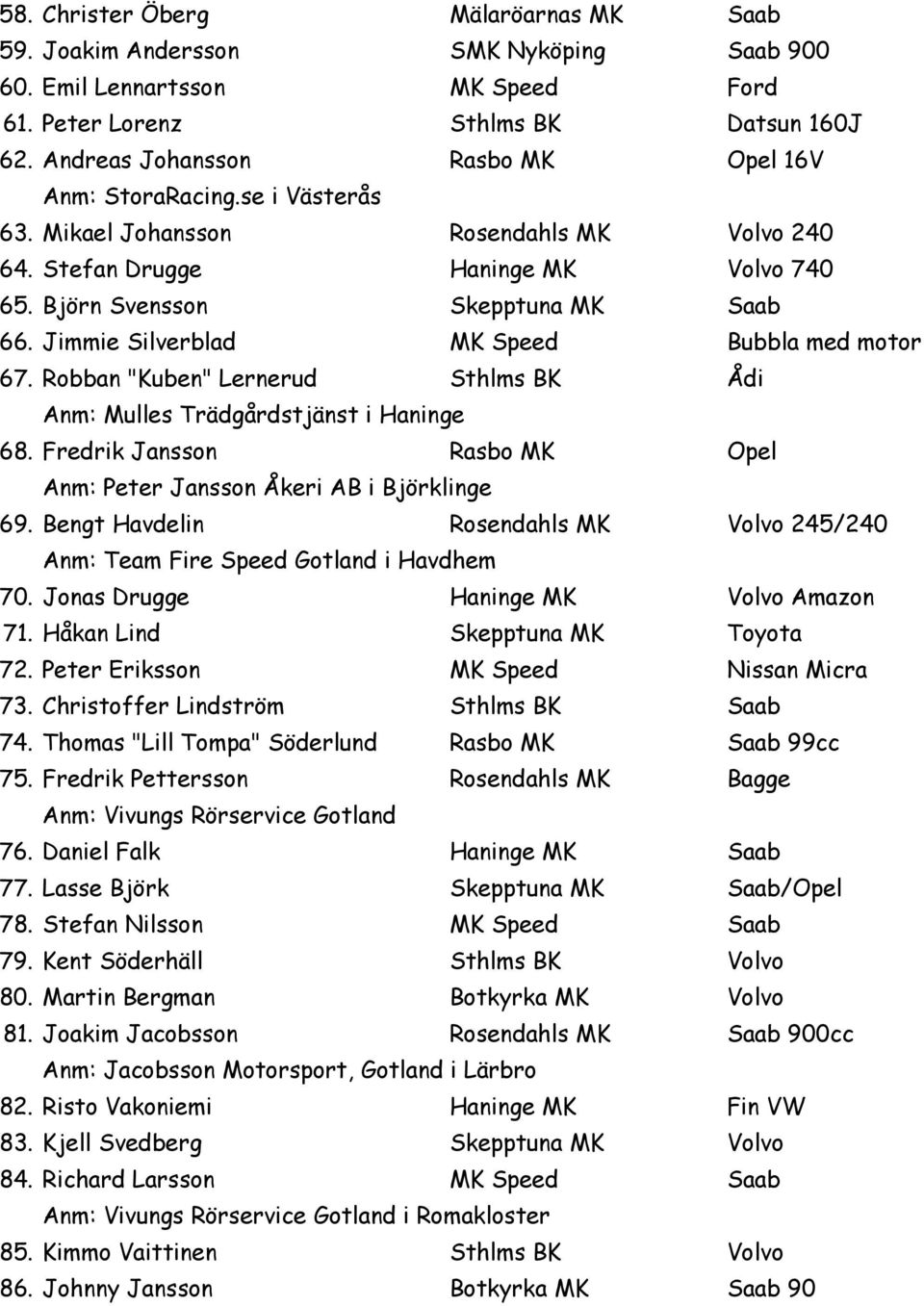 Jimmie Silverblad MK Speed Bubbla med motor 67. Robban "Kuben" Lernerud Sthlms BK Ådi Anm: Mulles Trädgårdstjänst i Haninge 68.