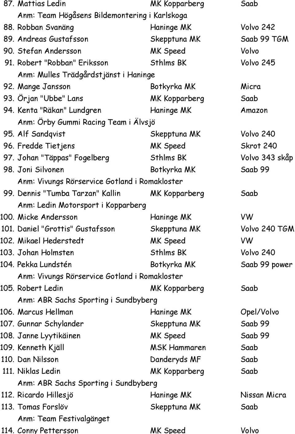 Kenta "Räkan" Lundgren Haninge MK Amazon Anm: Örby Gummi Racing Team i Älvsjö 95. Alf Sandqvist Skepptuna MK Volvo 240 96. Fredde Tietjens MK Speed Skrot 240 97.