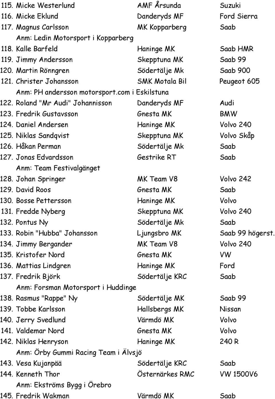 com i Eskilstuna 122. Roland "Mr Audi" Johannisson Danderyds MF Audi 123. Fredrik Gustavsson Gnesta MK BMW 124. Daniel Andersen Haninge MK Volvo 240 125. Niklas Sandqvist Skepptuna MK Volvo Skåp 126.