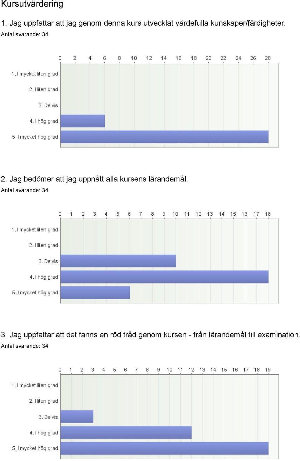 kunskaper/färdigheter. 2.