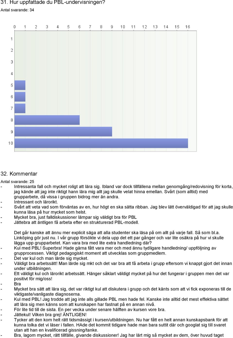 Svårt (som alltid) med grupparbete, då vissa i gruppen bidrog mer än andra. - Intressant och lärorikt. - Svårt att veta vad som förväntas av en, hur högt en ska sätta ribban.