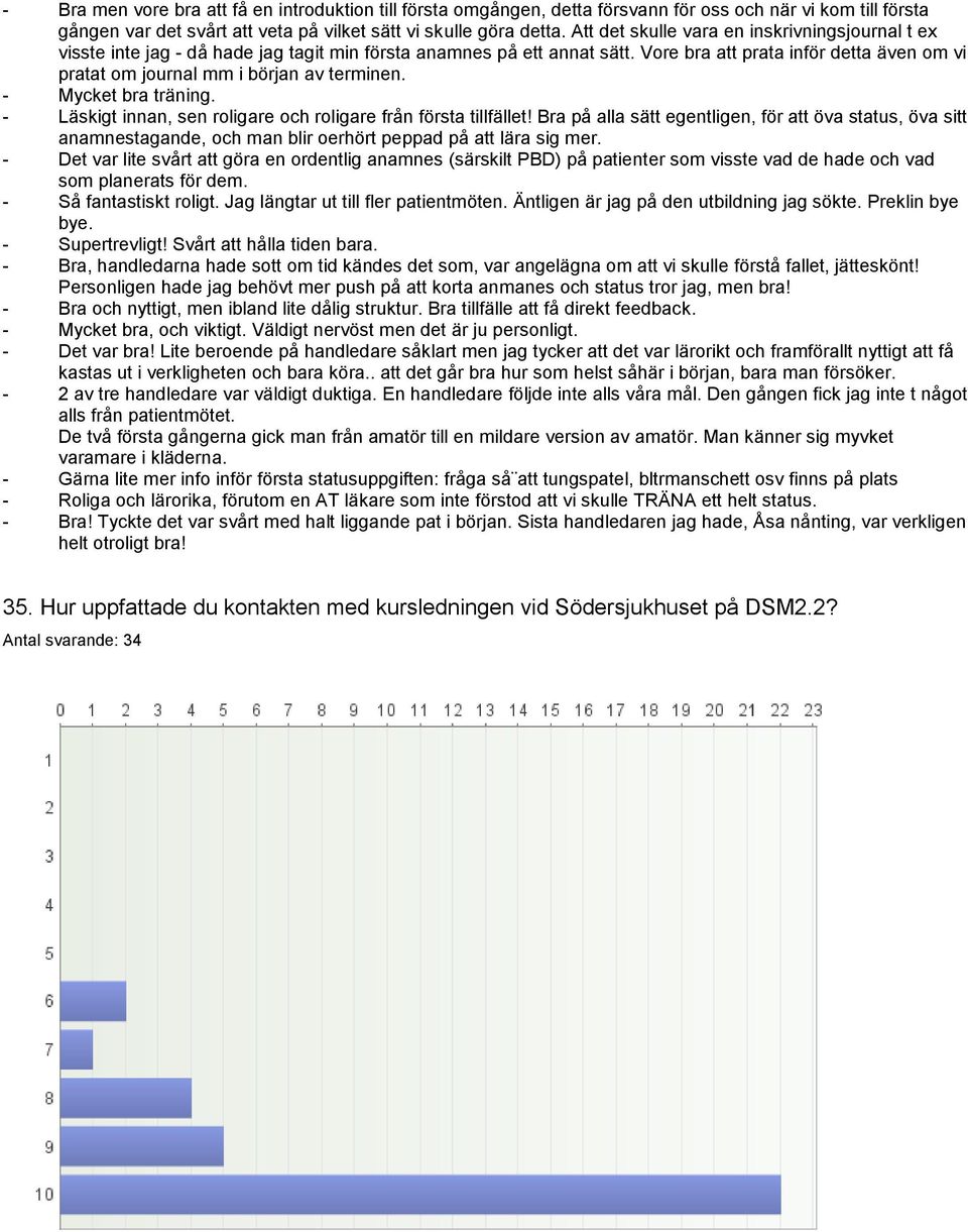 Vore bra att prata inför detta även om vi pratat om journal mm i början av terminen. - Mycket bra träning. - Läskigt innan, sen roligare och roligare från första tillfället!