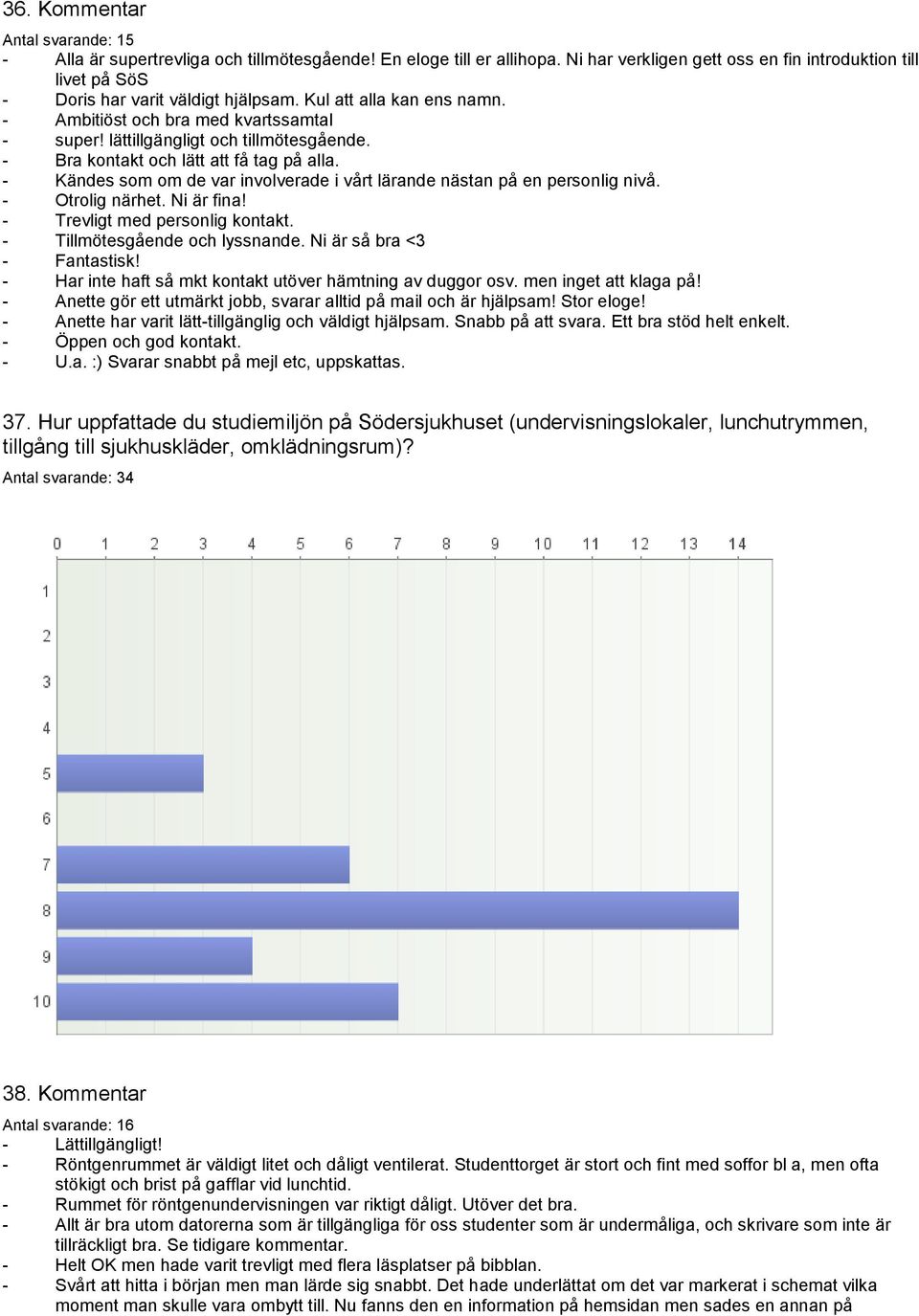 lättillgängligt och tillmötesgående. - Bra kontakt och lätt att få tag på alla. - Kändes som om de var involverade i vårt lärande nästan på en personlig nivå. - Otrolig närhet. Ni är fina!