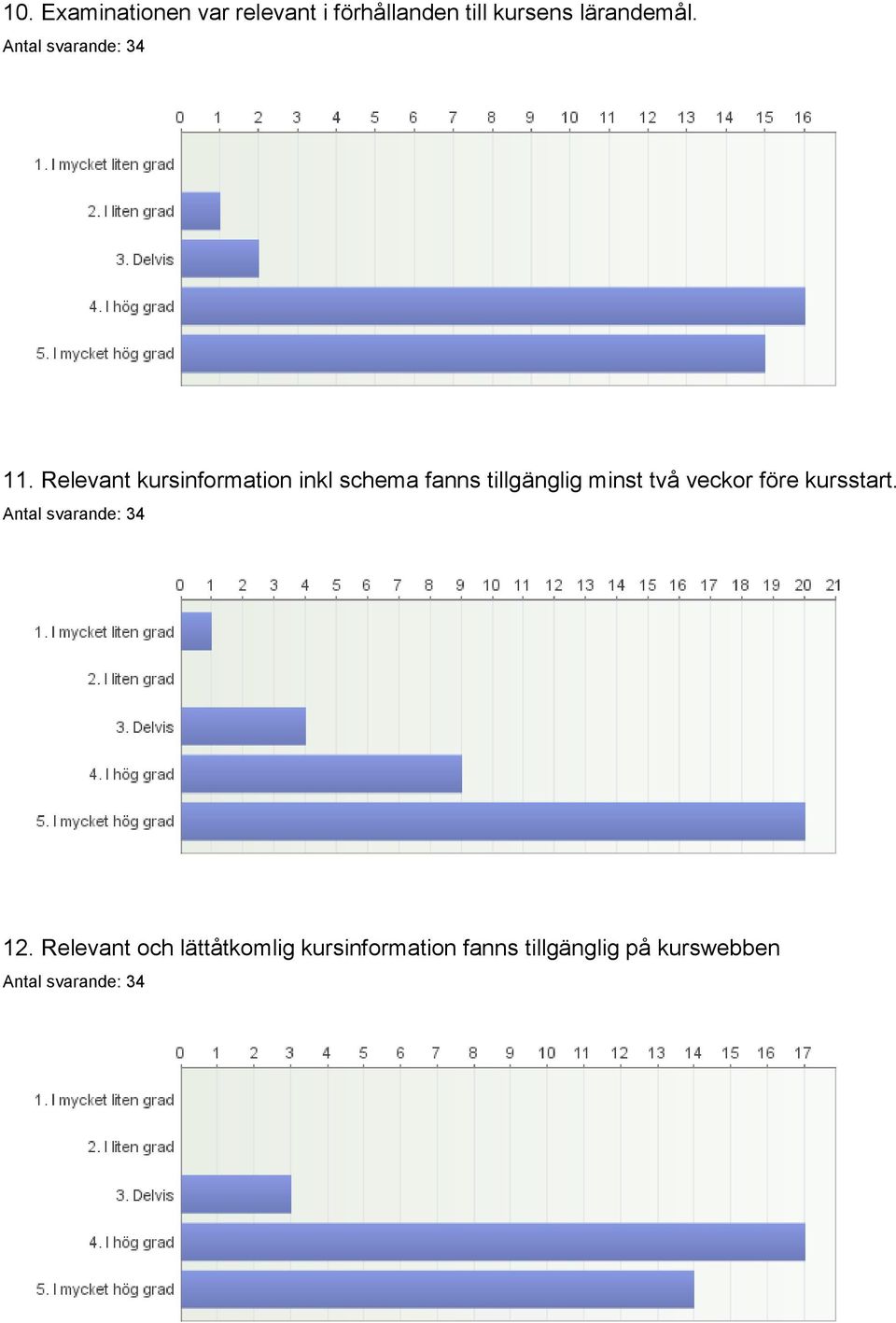 Relevant kursinformation inkl schema fanns tillgänglig