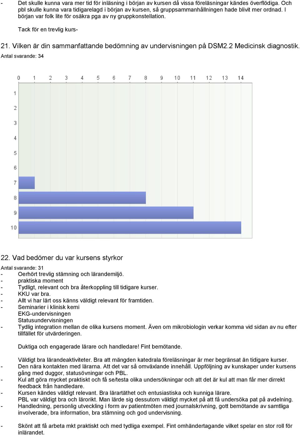 Tack för en trevlig kurs- 21. Vilken är din sammanfattande bedömning av undervisningen på DSM2.2 Medicinsk diagnostik. 22.