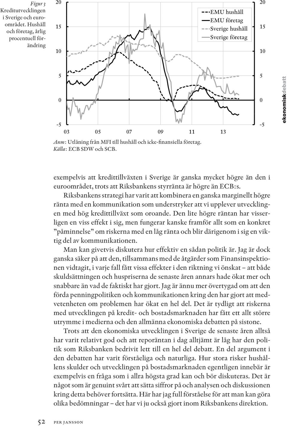 hushåll och icke-finansiella företag. Källa: ECB SDW och SCB. exempelvis att kredittillväxten i Sverige är ganska mycket högre än den i euroområdet, trots att Riksbankens styrränta är högre än ECB:s.