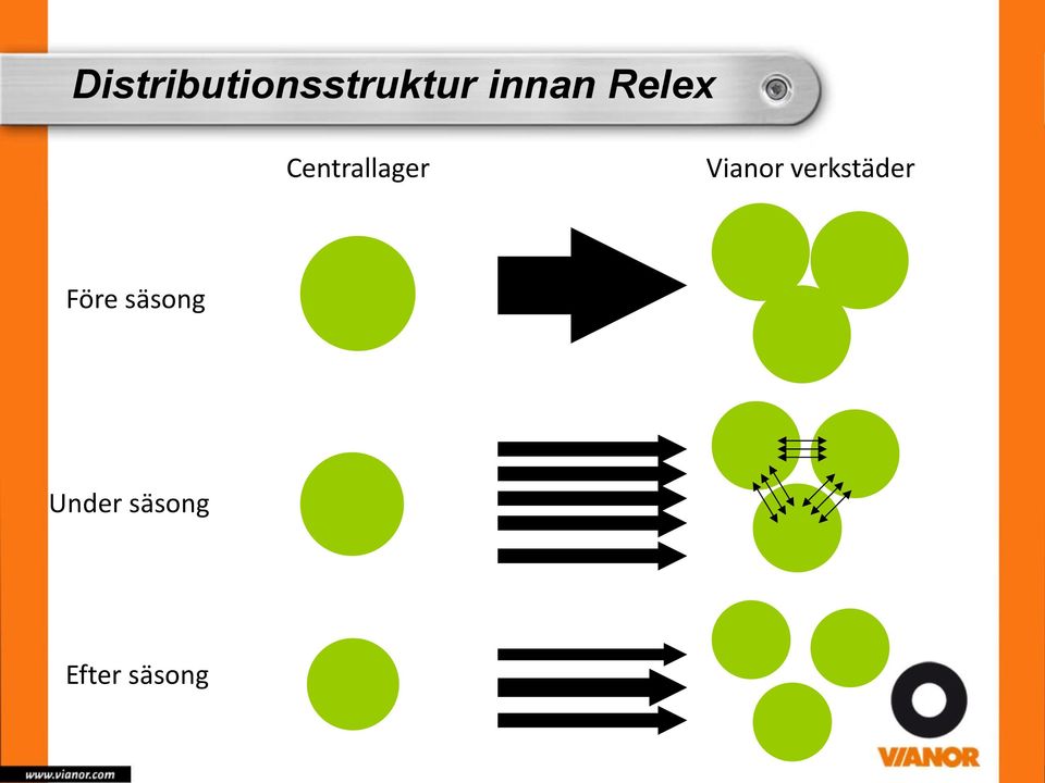 Vianor verkstäder Före