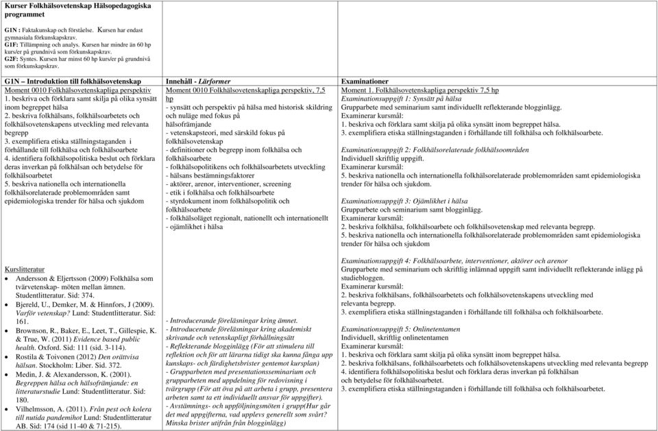 G1N Introduktion till folkhälsovetenskap Innehåll - Lärformer Examinationer Moment 0010 Folkhälsovetenskapliga perspektiv 1. beskriva och förklara samt skilja på olika synsätt inom begreppet hälsa 2.