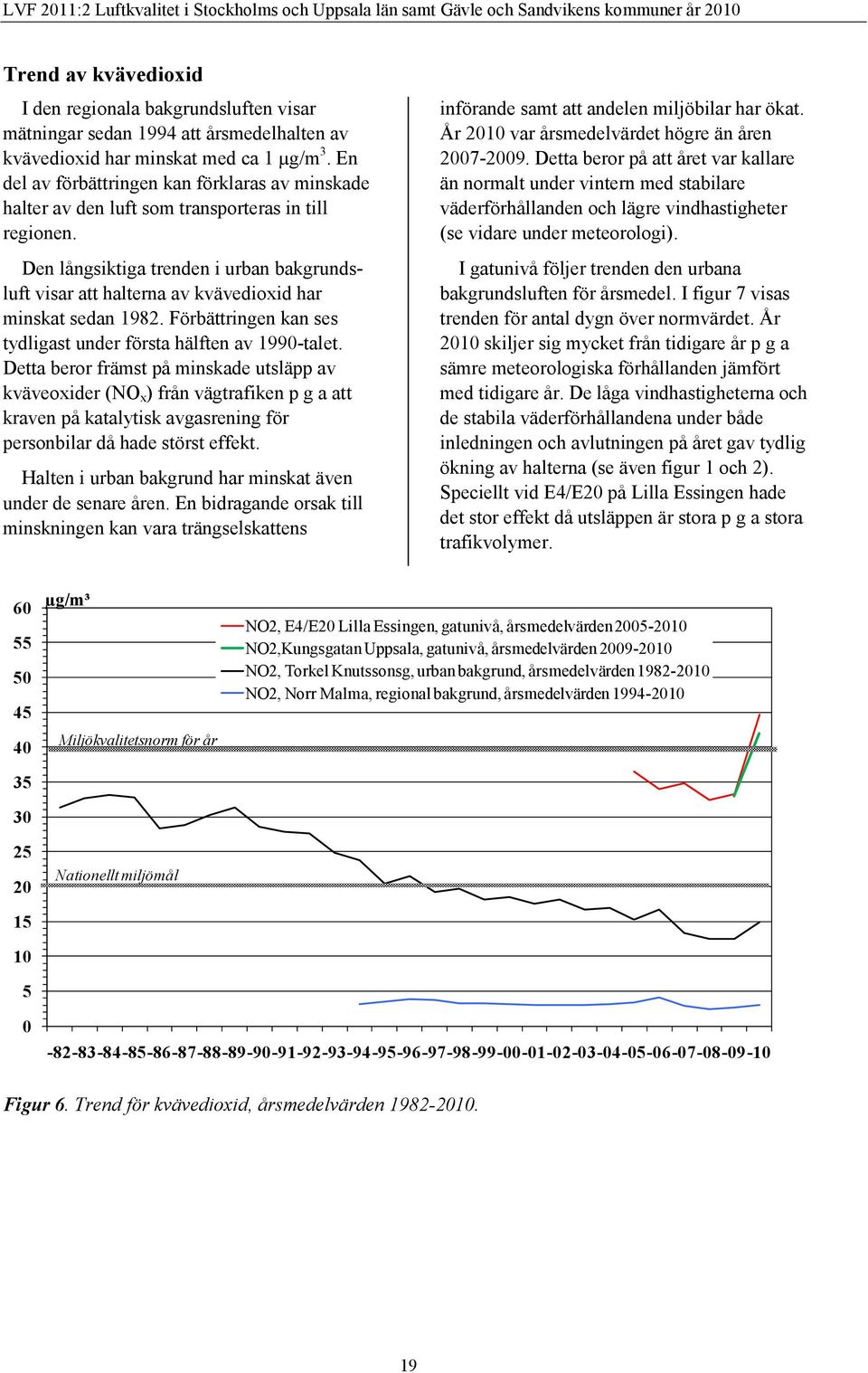 Den långsiktiga trenden i urban bakgrundsluft visar att halterna av kvävedioxid har minskat sedan 1982. Förbättringen kan ses tydligast under första hälften av 199-talet.