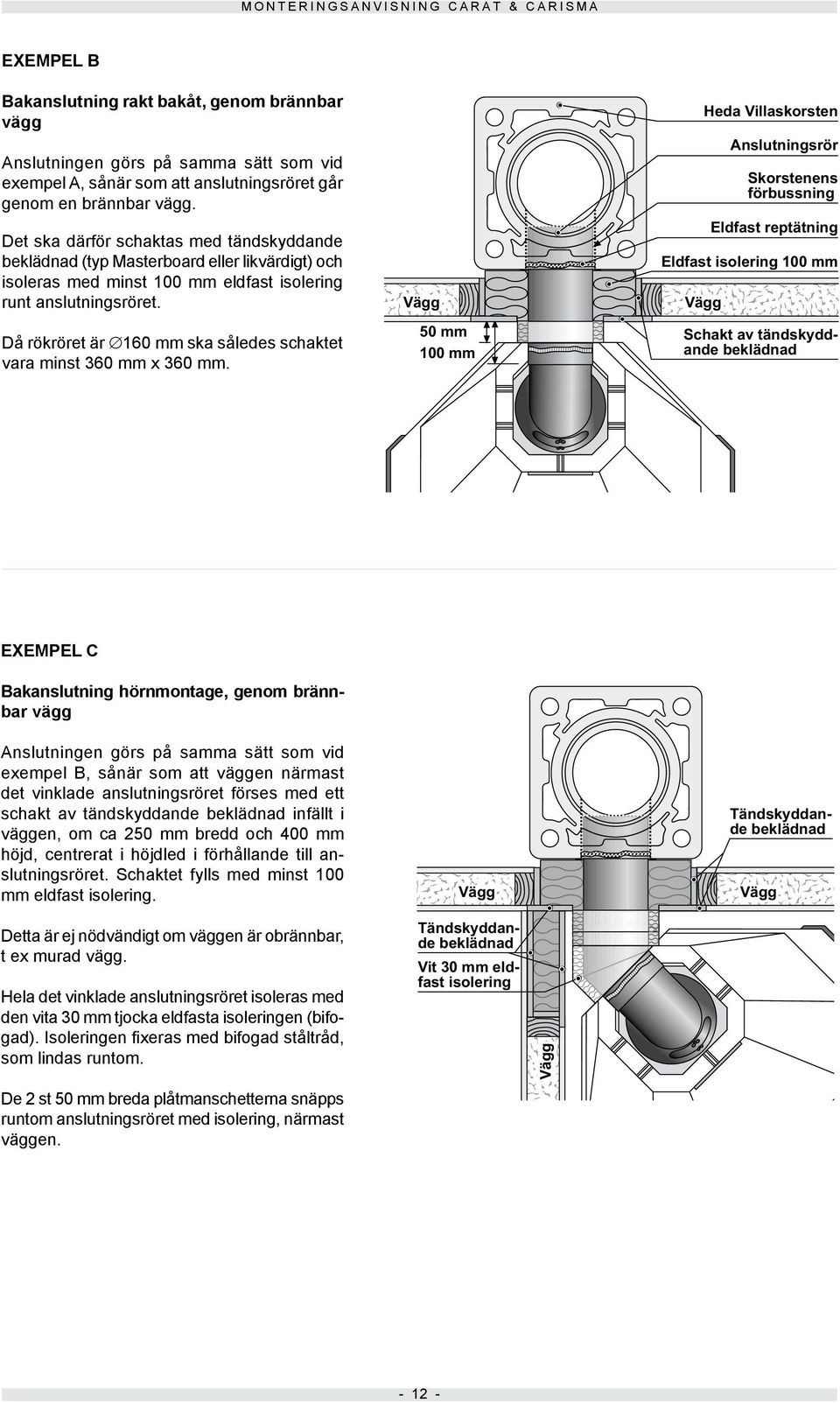 Då rökröret är 160 mm ska således schaktet vara minst 360 mm x 360 mm.