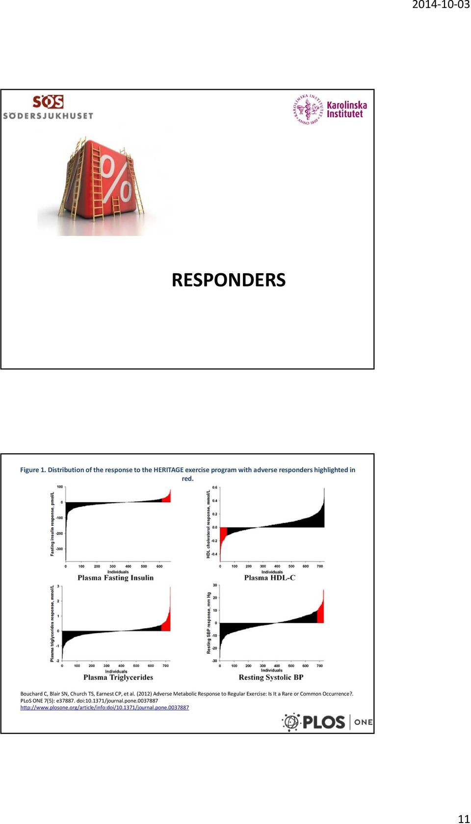 in red. Bouchard C, Blair SN, Church TS, Earnest CP, et al.