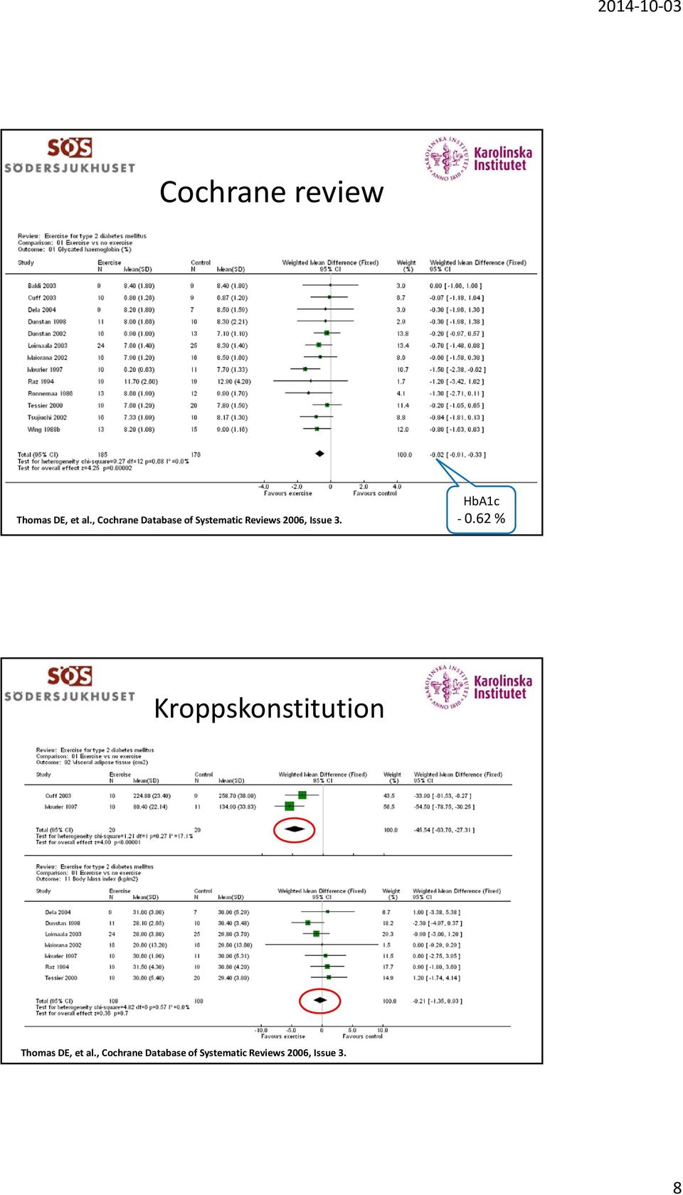 Issue 3. HbA1c 0.