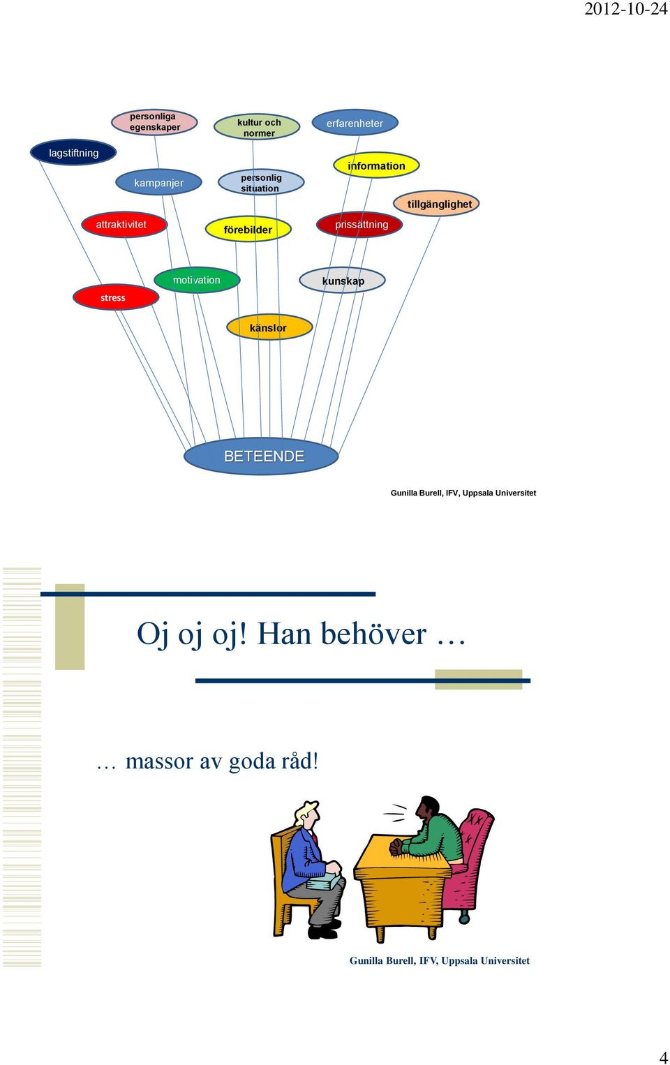 tillgänglighet attraktivitet förebilder prissättning stress