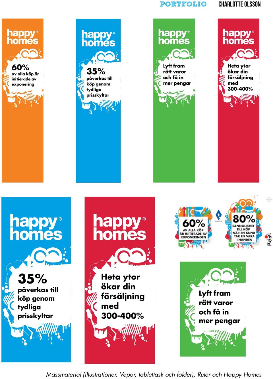 300-400% happy homes happy homes happy homes 35% påverkas till köp genom tydliga prisskyltar Heta ytor ökar din försäljning