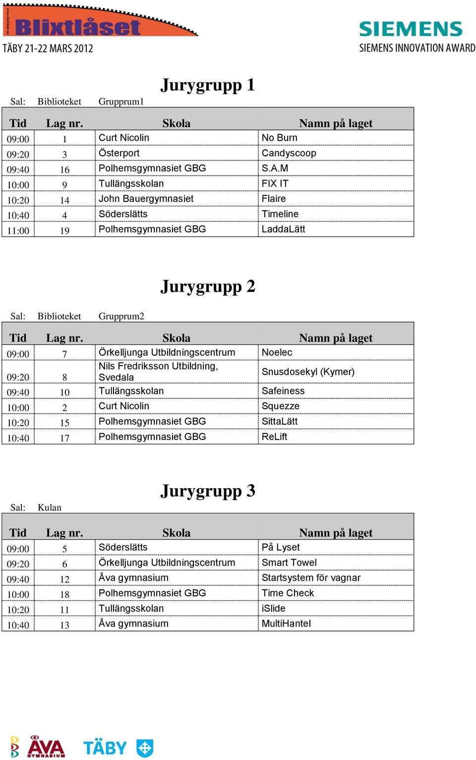 Skola Namn på laget 09:00 7 Örkelljunga Utbildningscentrum Noelec Nils Fredriksson Utbildning, Snusdosekyl (Kymer) 09:20 8 Svedala 09:40 10 Tullängsskolan Safeiness 10:00 2 Curt Nicolin Squezze 10:20