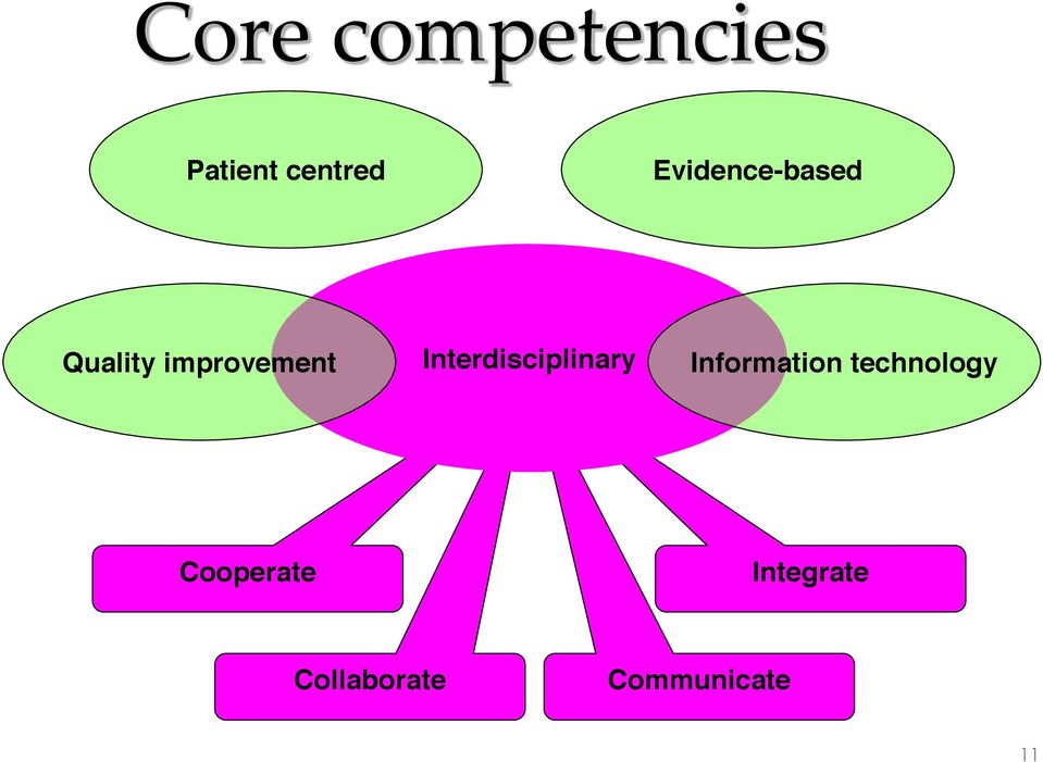 Interdisciplinary Information