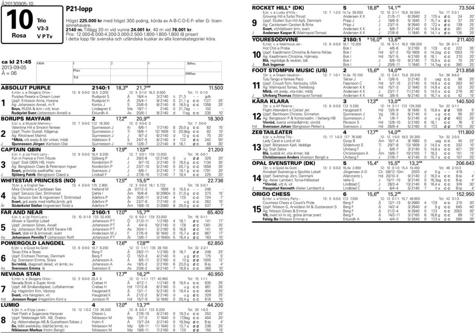 ca kl 21:45 2013-09-05 H Å = 06 ABSOLUT PURPLE 2140:1 18,3 M 21, AM 11.500 4,mbr. v. e Skogans Orlov - 13: 6 0-0-0 18,5 2.000 12: 5 0-1-0 18,3 9.