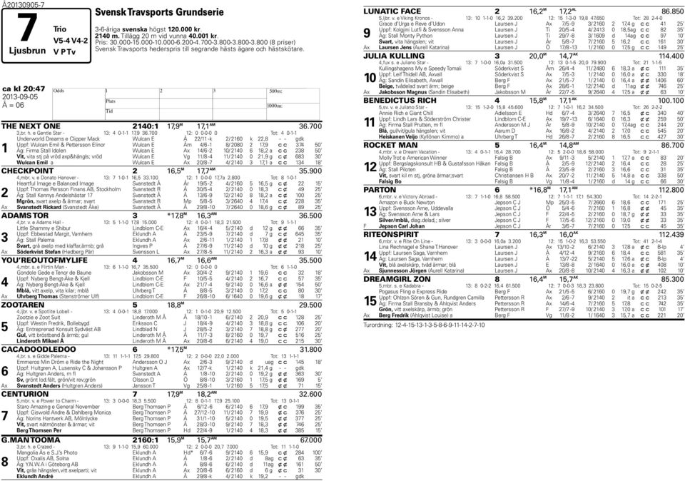 00 12: 0 0-0-0 0 Tot: 4 0-1-1 1 Underworld Dreams e Clipper Mack Wulcan E Å 22/11 -k 2/ 2160 k 22,8 - - gdk Uppf: Wulcan Emil & Pettersson Elinor Wulcan E Åm 4/6-1 8/ 2080 2 1,9 c c 34 50 Äg: Firma