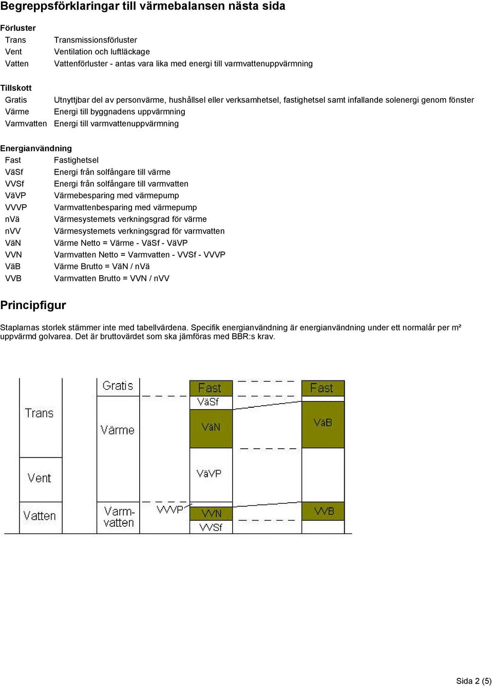 Varmvatten Energi till varmvattenuppvärmning Energianvändning Fast Fastighetsel VäSf Energi från solfångare till värme VVSf Energi från solfångare till varmvatten VäVP Värmebesparing med värmepump