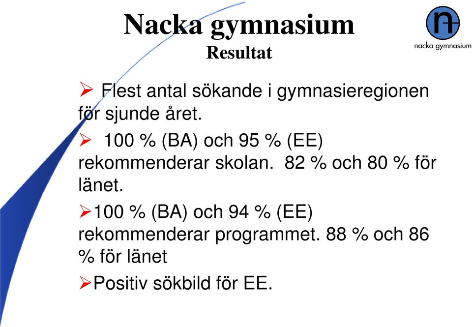 100 % (BA) och 95 % (EE) rekommenderar skolan.