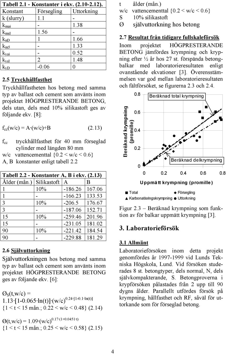 [8]: f cc (w/c) = A (w/c)+b (2.13) f cc tryckhållfasthet för 4 mm förseglad cylinder med längden 8 mm w/c vattencementtal {.2 < w/c <.6} A, B konstanter enligt tabell 2.2 Tabell 2.